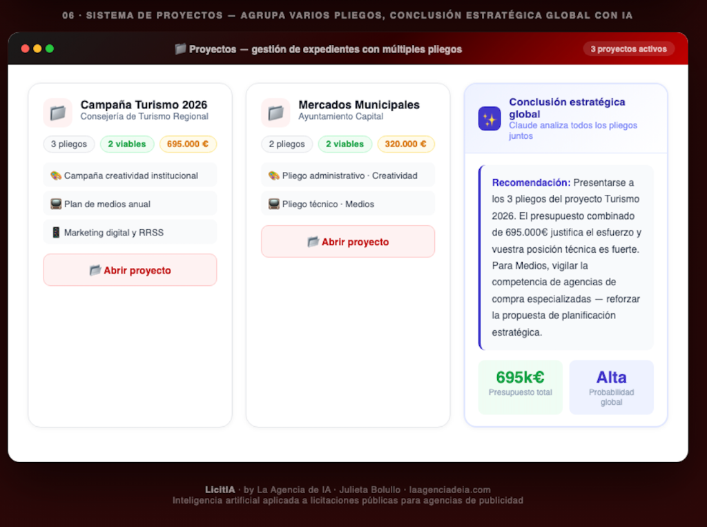 Sistema de Proyectos